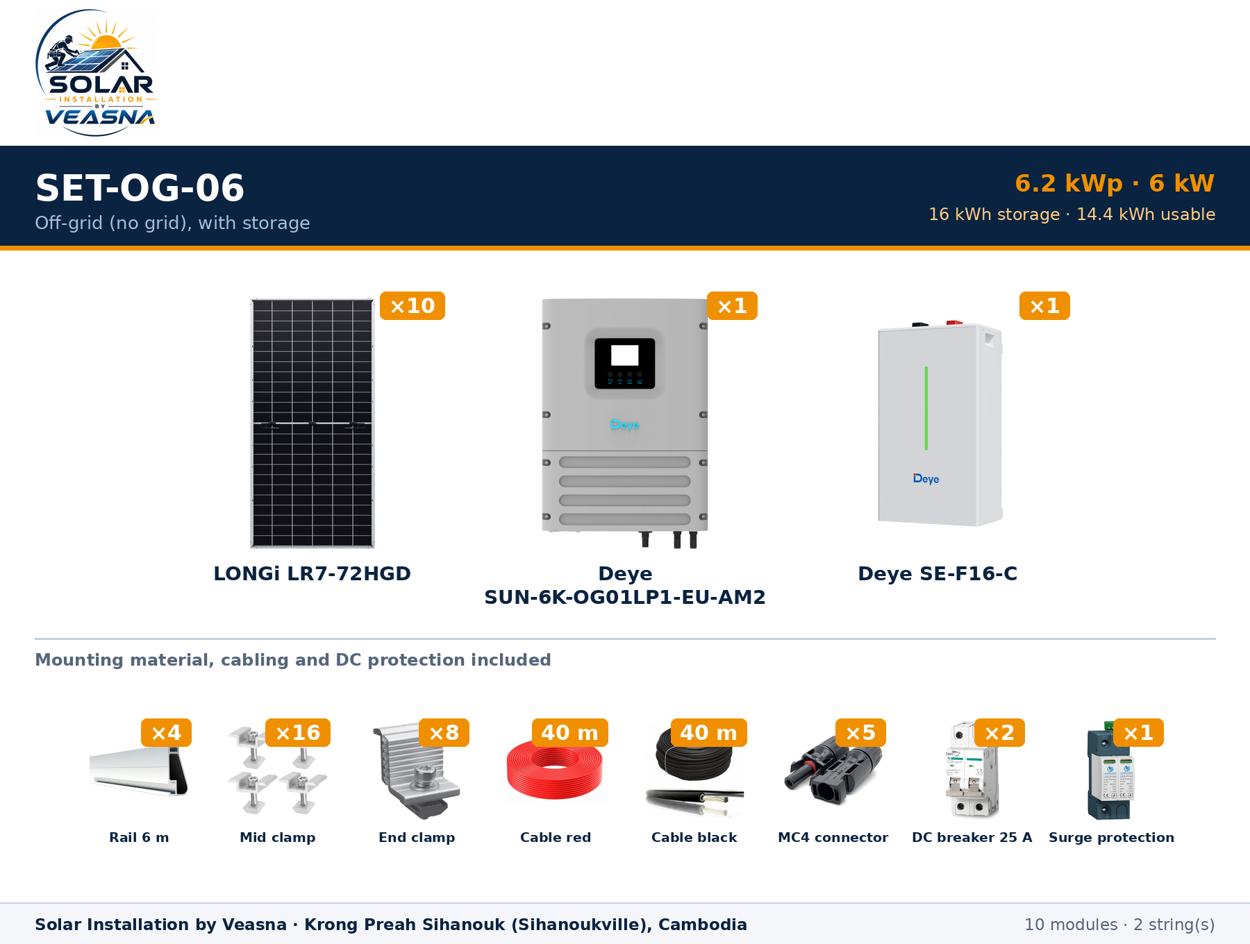 SET-OG-06 · 6.2 kWp · Off-grid (no grid), with storage